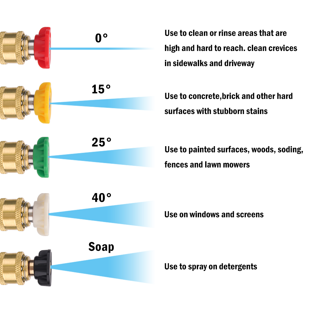 Buses de pulvérisation pour ne - Bear Spray Clip avis et prix